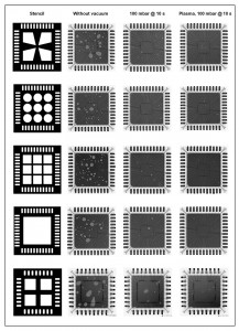 Figure 4: Comparison of Stencil Geometry, Stencil Type and Soldering Process